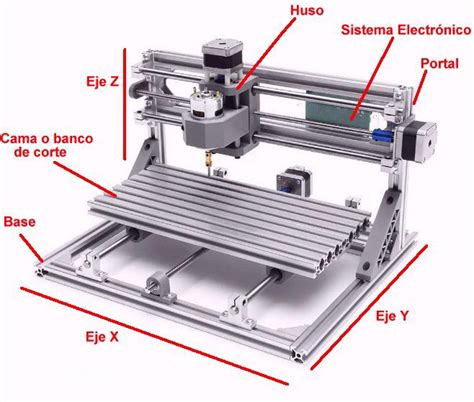 partes del cnc|Qué es una máquina CNC: Partes y fun.